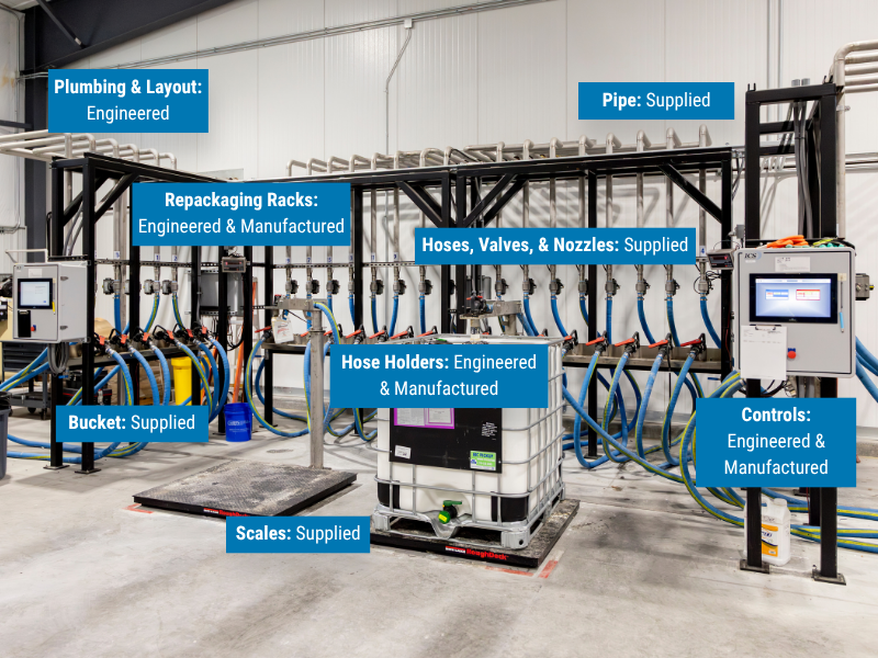 one stop shop repack
